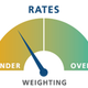 Image for article titled Without a falling-rate tailwind, investors will need to choose the right risks